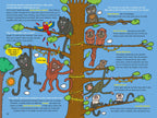 100 Questions about the Amazon Rainforest