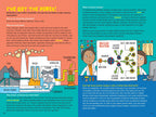 100 Questions about How Things Work!